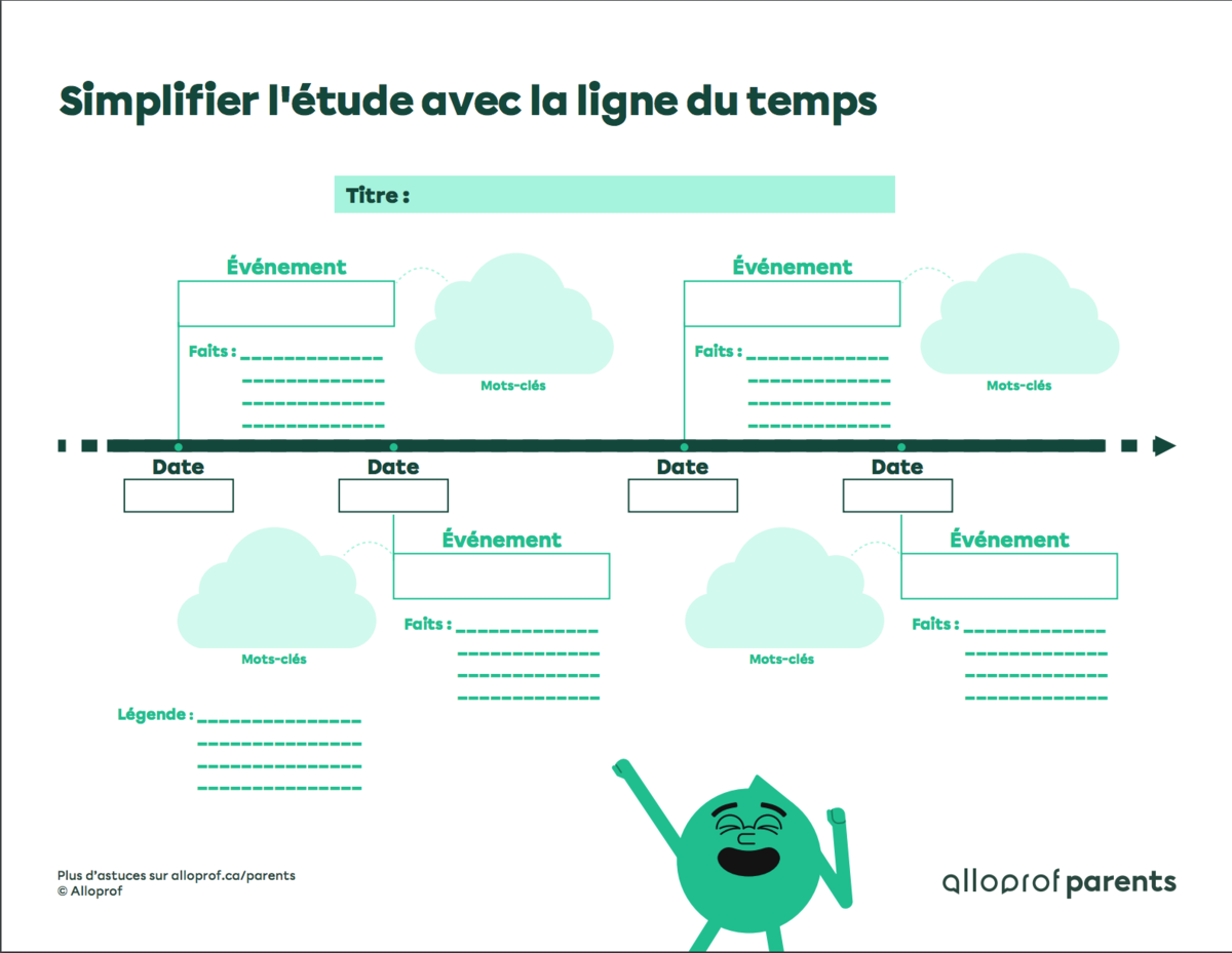 Simplifier l  tude avec la ligne  du temps  Alloprof